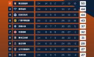 恒大抢夺三分，继续领跑中超积分榜的简单介绍