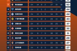 恒大抢夺三分，继续领跑中超积分榜的简单介绍