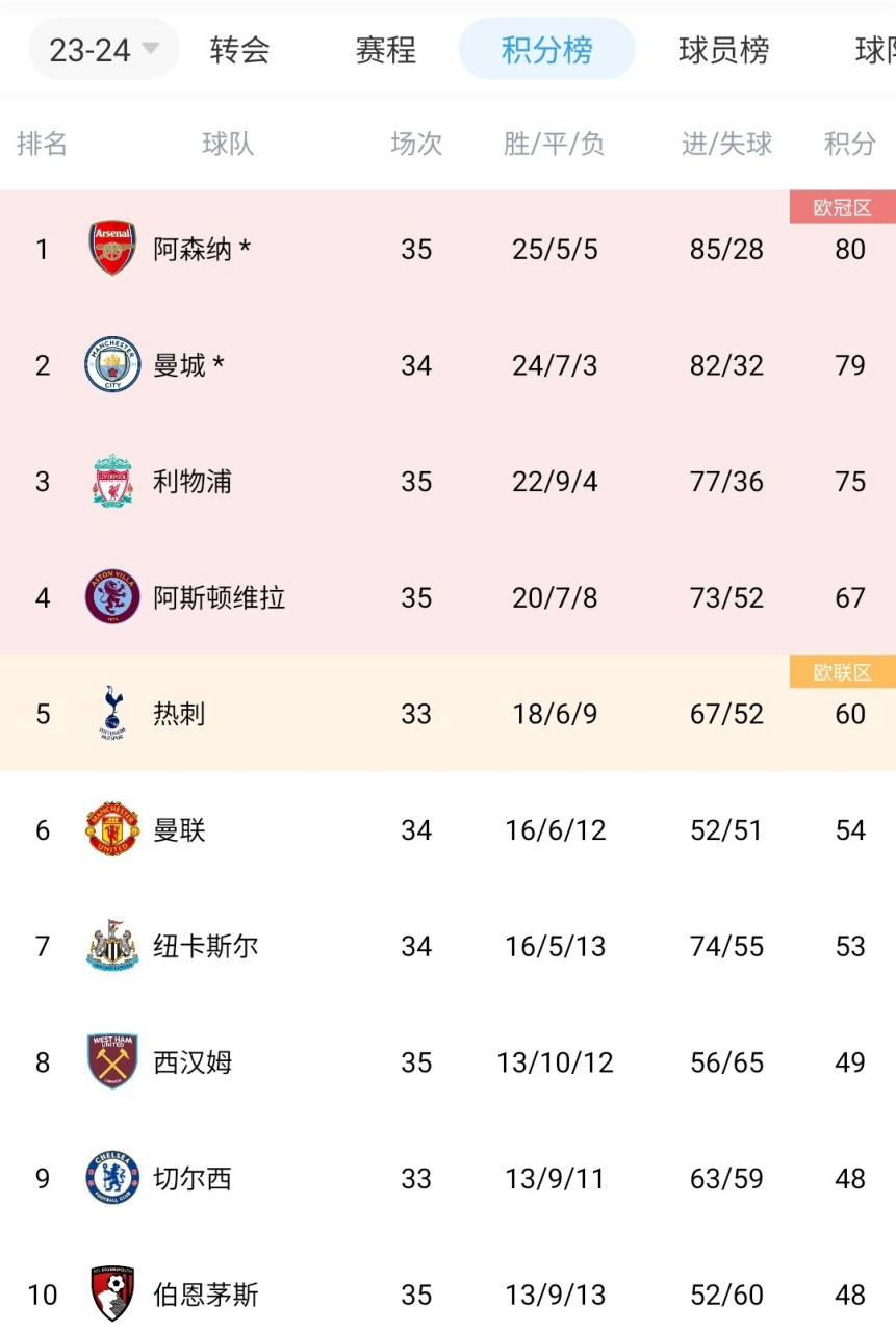 多特蒙德球员展现实力，客场胜利领跑积分榜的简单介绍