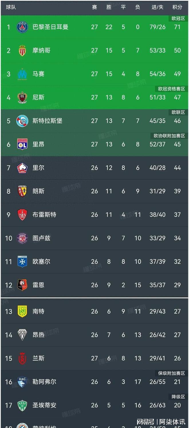 圣埃蒂安客场逼平雷恩，法甲保级战略变化的简单介绍