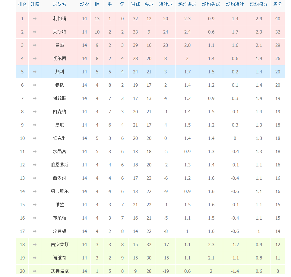 RB莱比锡逆转战胜对手，继续领跑积分榜的简单介绍