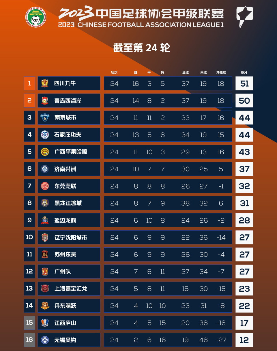 恒大抢夺三分，继续领跑中超积分榜的简单介绍